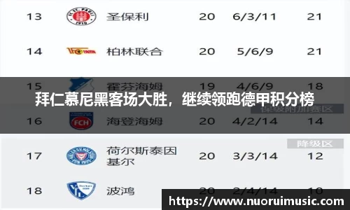拜仁慕尼黑客场大胜，继续领跑德甲积分榜