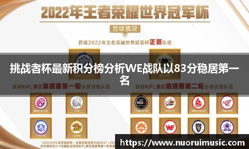 挑战者杯最新积分榜分析WE战队以83分稳居第一名